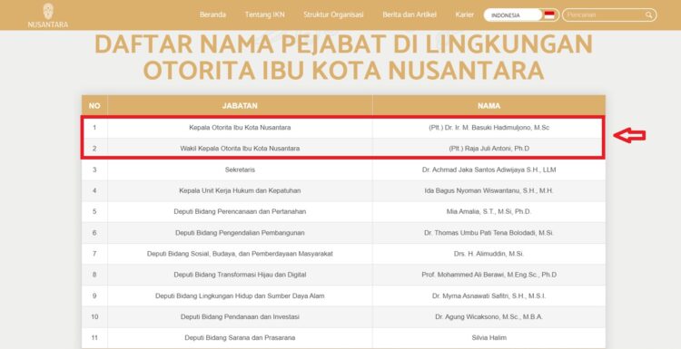 Bambang Susantono – Dhony Rahajoe ‘Lenyap’ dari Website IKN
