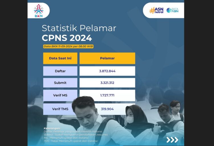 21 Link Pengumuman CPNS 2024 Termasuk Otorita IKN, Pelamar Wajib Standby Tanggal 14 September!