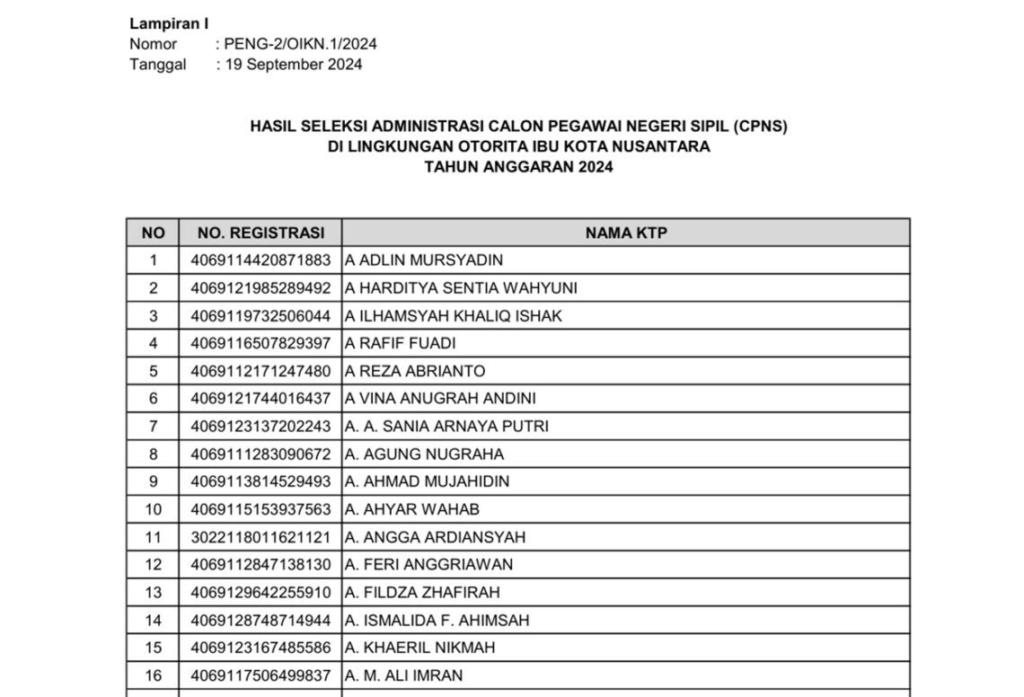 14.213 Peserta CPNS IKN Dinyatakan Lulus, Nama Kamu Gak Ada? Coba