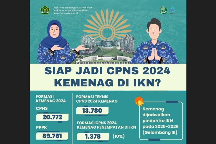 Siapa Mau Jadi CPNS Kemenag di IKN? Segini Loh Gajinya