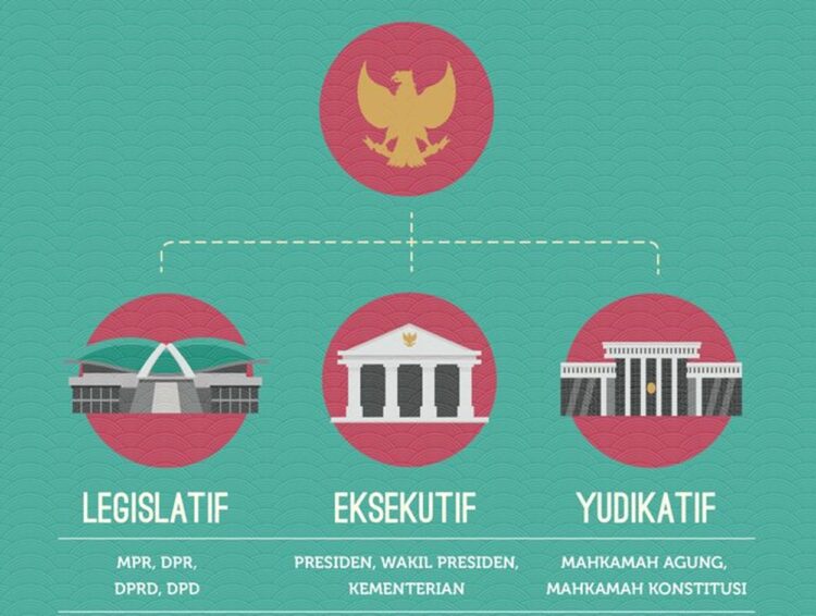 Progres Timeline IKN: ASN Pindah 2025, Gedung Legislatif – Yudikatif Dibangun 2028