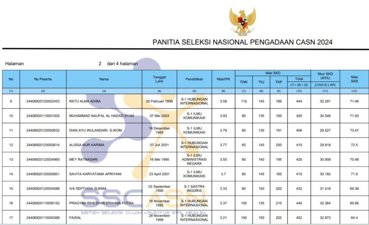 Link Unduh PDF Nama-nama Peserta Lolos CPNS 2024 di 11 Kementerian Termasuk IKN