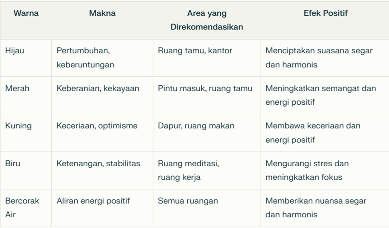 Warna Cat Rumah Pembawa Keberuntungan Menurut Feng Shui