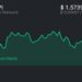 Harga Pi Coin turun