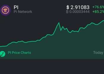 Harga Pi Coin meledak