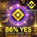 Ilustrasi hasil polling menunjukkan 86% setuju Binance listing Pi Coin