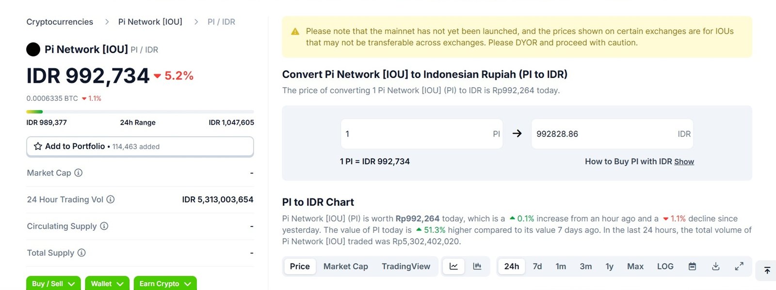 Grafik Harga 1 Pi Network 