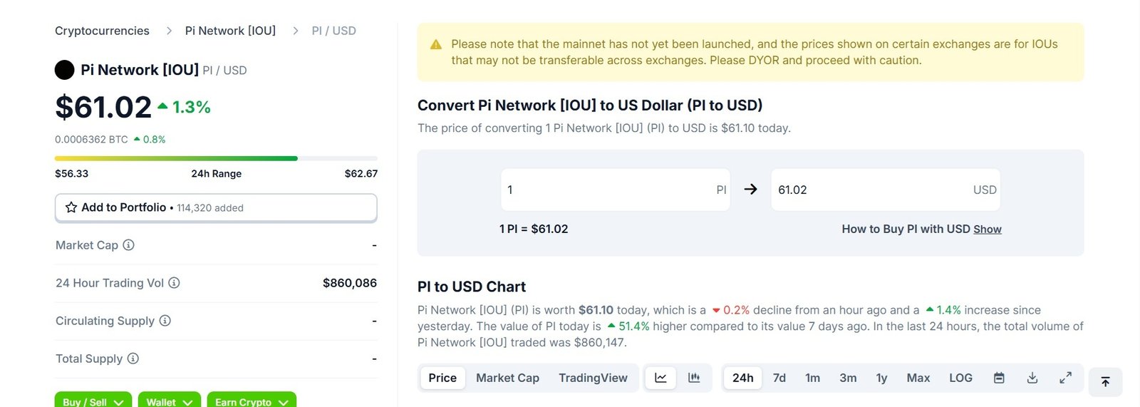 Ilustrasi koin Pi Network dengan latar belakang grafik kripto