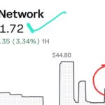 harga Pi Coin bangkit