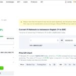 Harga Pi Network Tembus Rp 803.927