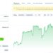 Grafik harga Pi Network Februari 2025 dari CoinGecko