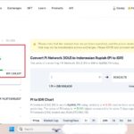 Grafik pergerakan harga Pi Network dalam 24 jam terakhir