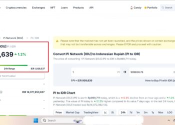 Grafik pergerakan harga Pi Network dalam 24 jam terakhir