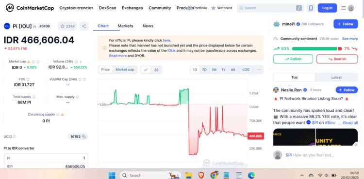 Grafik Harga Pi Network: "Grafik penurunan harga Pi Network sebesar 55,63% pada 20 Februari 2025