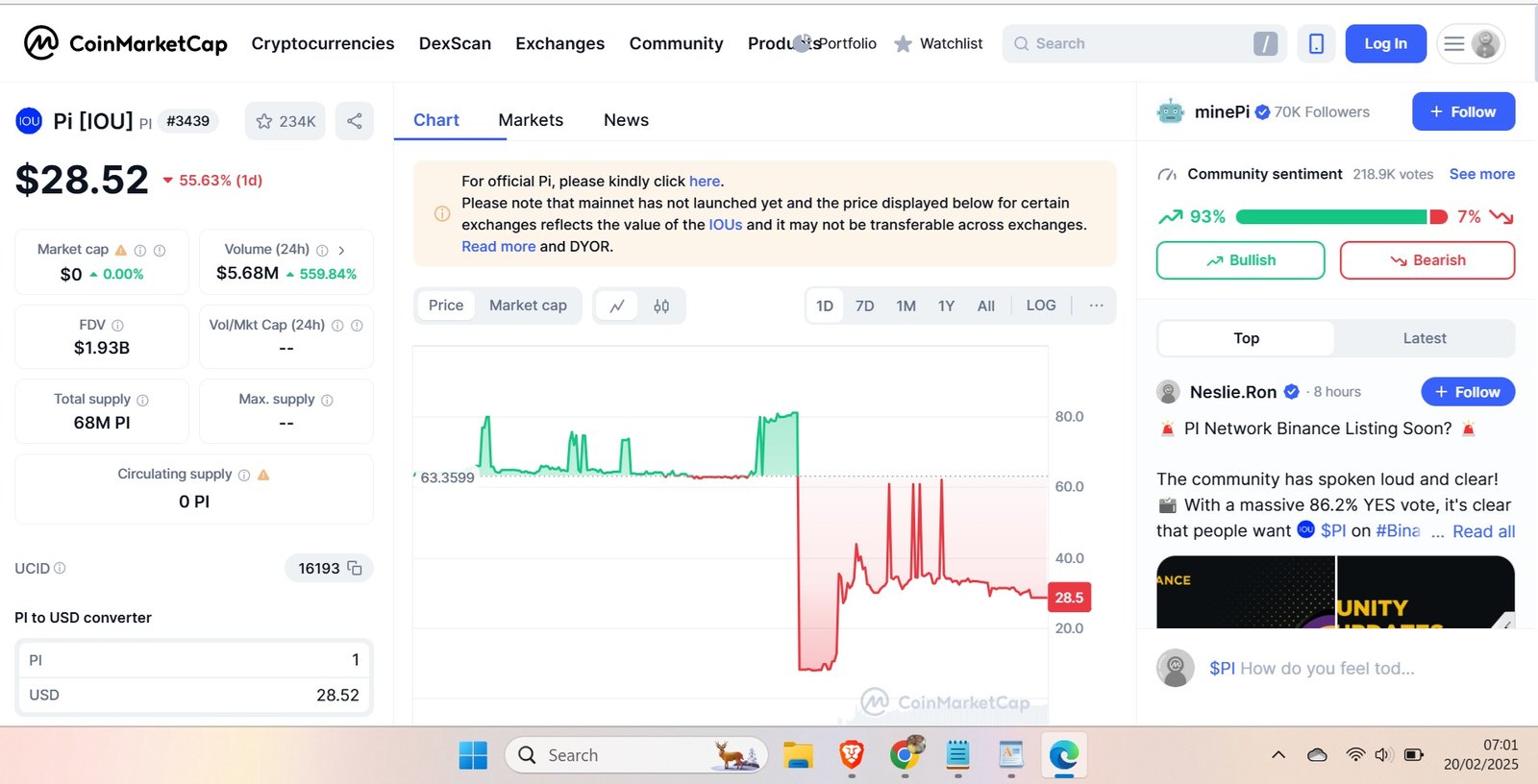   Indikator CMF: Indikator Chaikin Money Flow (CMF) Pi Network mengalami penurunan sejak awal bulan