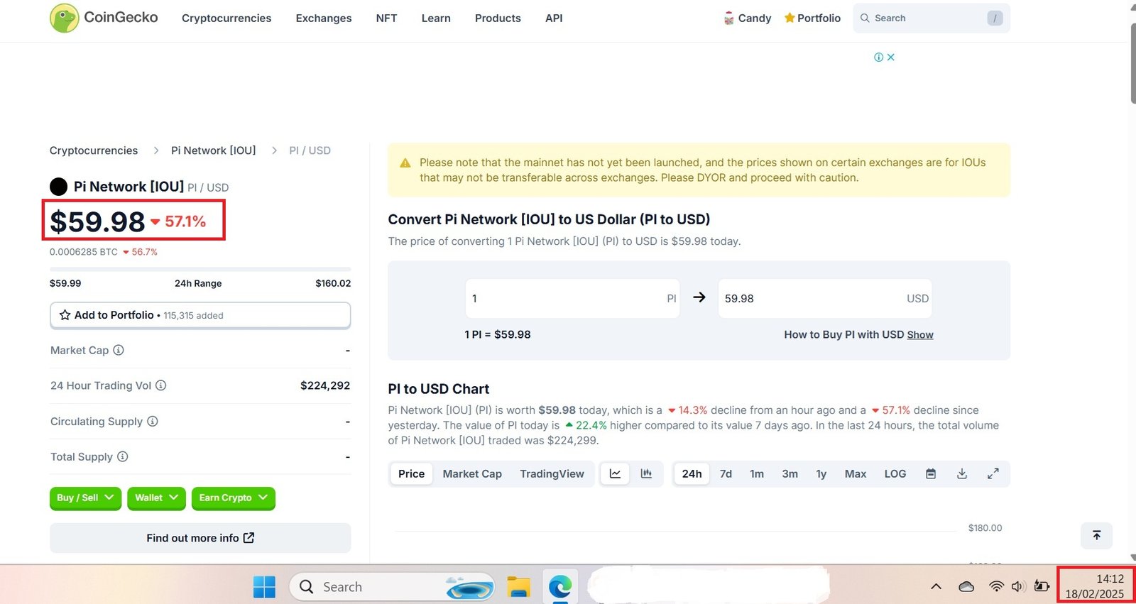 Grafik pergerakan harga Pi Network (PI Coin) yang menunjukkan penurunan