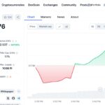 Grafik Harga PI Coin: Grafik fluktuasi harga Pi Network (PI Coin) pasca peluncuran Mainnet.