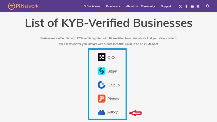 Ilustrasi 5 platform crypto terverifikasi KYB Pi Network: OKX, Bitget, Gate.io, Pionex, dan MEXC.