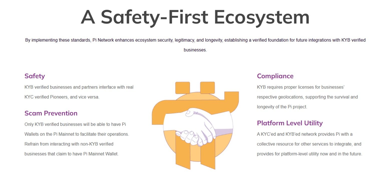 Ilustrasi keamanan dan transparansi dalam proses KYB Pi Network