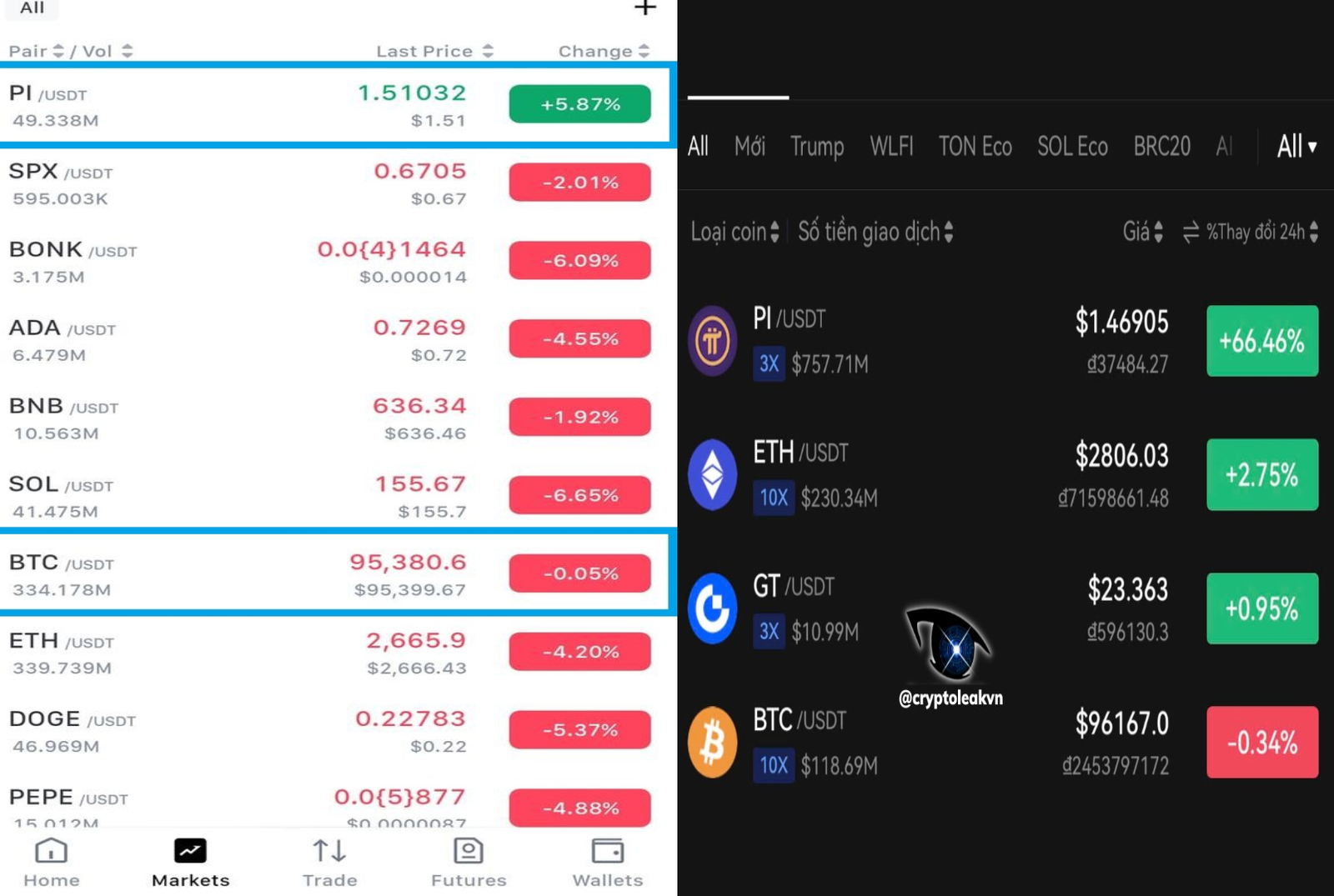 Popularitas Pi Coin dan Bitcoin dalam trending cryptocurrency