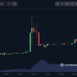 Harga Pi Mulai Terperosok