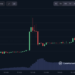 Harga Pi Mulai Terperosok