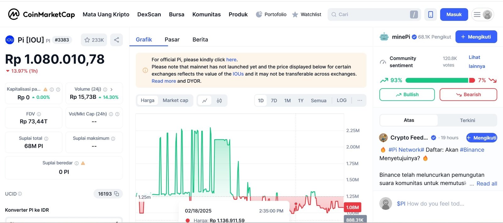 Grafik pergerakan harga Pi Network (PI Coin) dalam 24 jam terakhir