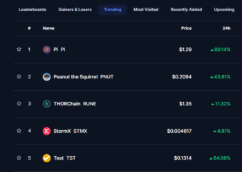 Pi Network tetap populer