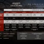 Assassin's Creed Shadows - Spesifikasi PC minimal dan rekomendasi