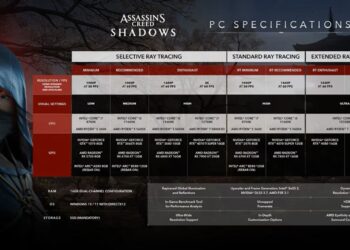 Assassin's Creed Shadows - Spesifikasi PC minimal dan rekomendasi