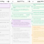 Ilustrasi tampilan aplikasi Pi Network dengan fokus pada Kolom 9 Mainnet