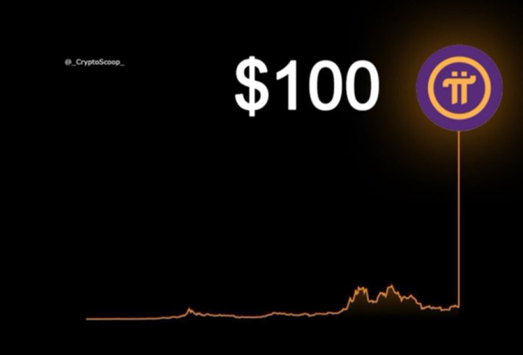 Pi Coin tembus $100