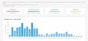 Ilustrasi node dan validator dalam jaringan Pi Network