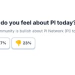 dugaan aktivitas bot