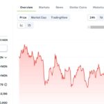grafik harga Pi Network di Nigeria dari berbagai sumber