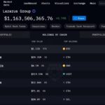 Korea Utara dan Cyber Lazarus Menimbun Bitcoin