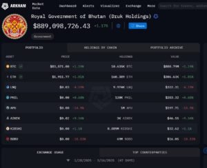 Implikasi Global Kepemilikan Bitcoin Korea Utara