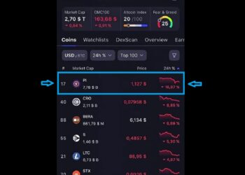 Grafik harga Pi Coin jatuh dalam 24 jam terakhir