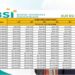 Bebas Riba! KUR BSI 2025 Tawarkan Pinjaman hingga Rp500 Juta, Solusi Pembiayaan Syariah untuk UMKM