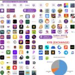 Ilustrasi 133 DApps di ekosistem Pi Network