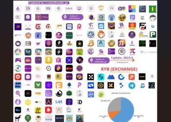 Ilustrasi 133 DApps di ekosistem Pi Network