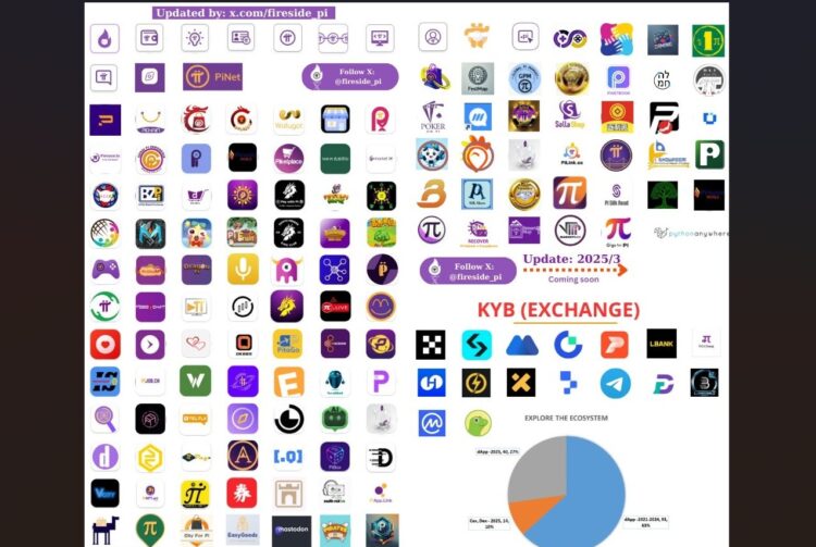 Ilustrasi 133 DApps di ekosistem Pi Network