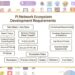 Tampilan antarmuka pengembangan ekosistem Pi Network oleh PiCoreTeam