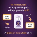 Ilustrasi cara pasang iklan Pi Ad Network dalam ekosistem Pi