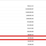 Grafik pergerakan 48 juta token Pi Coin ke dompet misterius GASW