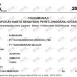 LHKPN ungkap harta Dirut Telkomsel Nugroho mencapai Rp84 miliar dengan kas Rp43 miliar.