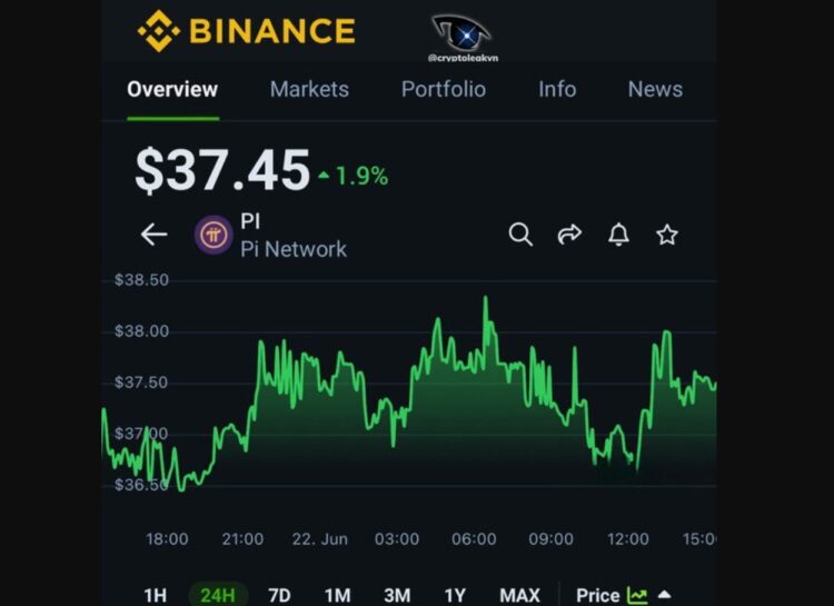Ilustrasi komunitas Pi Network membahas potensi harga Pi Coin $37.45