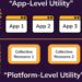 Pi terapkan utilitas platform