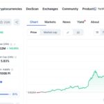 Grafik harga Pi Network meledak 12% dalam 24 jam
