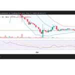 Sinyal RSI Pi makin kuat